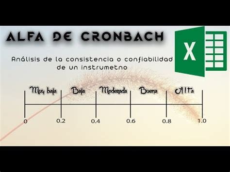 Como calcular e interpretar el Alfa de Cronbach con Excel para un instrumento de investigación