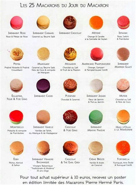 Lots Of Flavor Ideas For You Macaroons Flavors Macarons