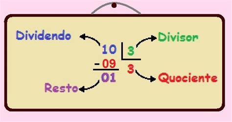 Algoritmo da Divisão Aprenda a dividir com o algoritmo da divisão
