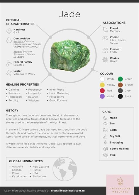 Jade Crystal Infographic 2 Crystal Healing Chart Meditation Crystals