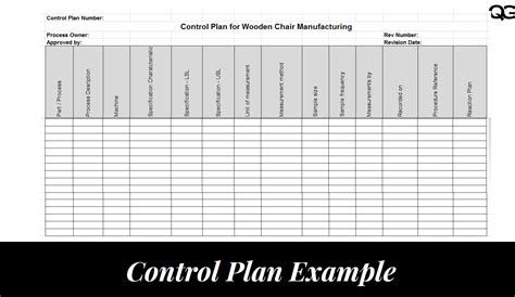 What Is A Control Plan Quality Gurus