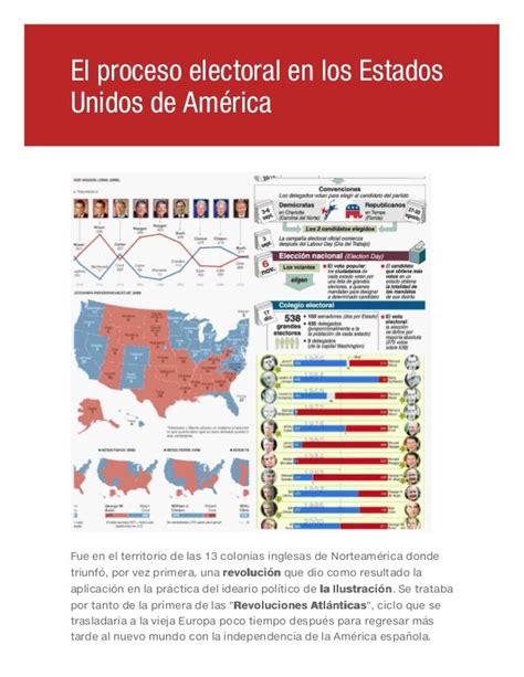 El Proceso Electoral En Los Estados Unidos De América