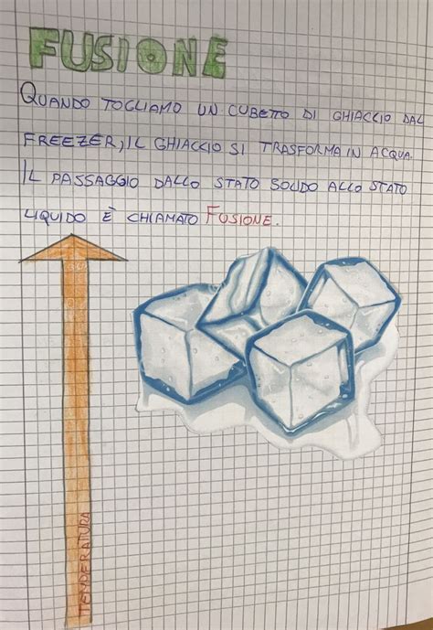 La Materia Classe Terza Nel 2020 Scienza Per Bambini Lezioni Di