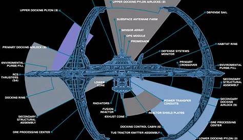 LCARS =^= Deep Space Nine - DS9 - Adge's Star Trek