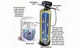 Images of Water Guard Water Softener Manual
