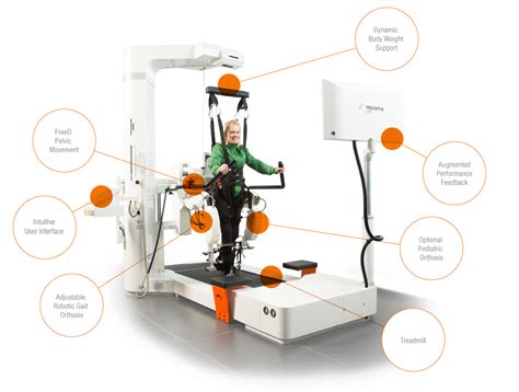 Lokomat® Hocoma Performance Feedback Gait Training Pediatrics User Interface Body Weight