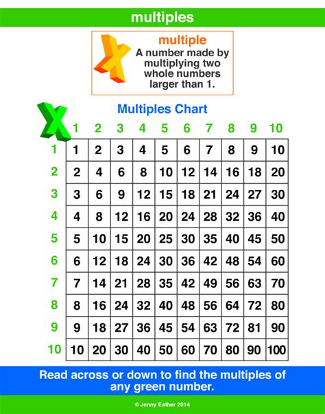 Multiplication Background Codengin Math 6