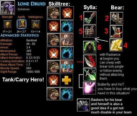 Lone Druid Syllabear Item Build Skill Build Tips Dota Bite