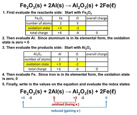 32 Label The Components Of A Chemical Equation Label Design Ideas 2020