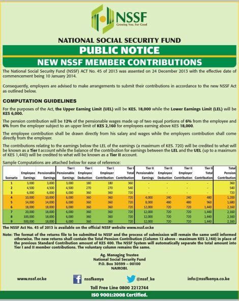 Complete Breakdown Of New Nssf Contributions Based On Salary Range