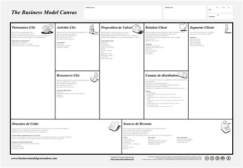 Launchpad Business Model Canvas