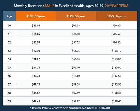 Life insurance protects your loved ones. Term Life Over 50: The Guide You've Been Looking For