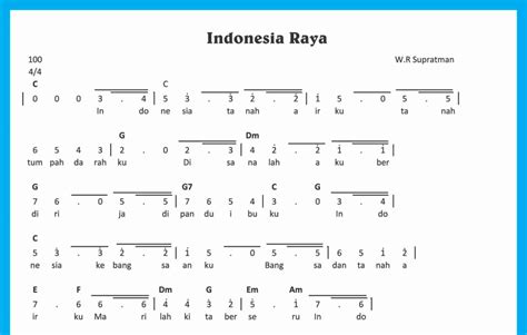 Not Lagu Indonesia Tanah Air Beta Yjdxf