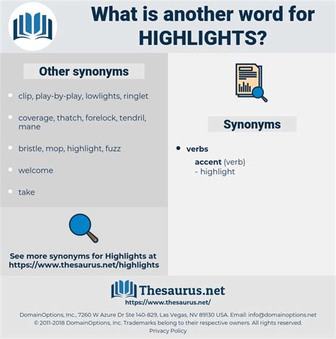 Synonyms for HIGHLIGHTS - Thesaurus.net