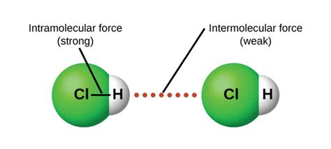 Chemical Bonding Intramolecular And Intermolecular Bonds