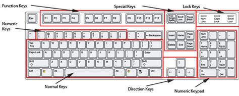 Keyboard Of Computer Drawing Clip Art Library
