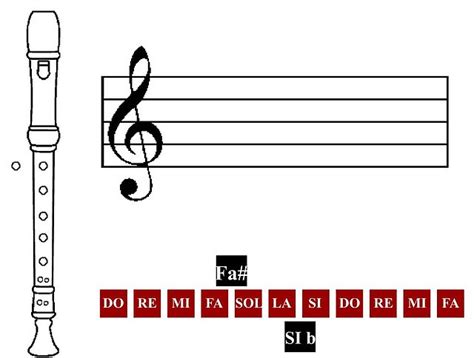 En Esta Página Las Posiciones De Las Notas En La Flauta Y Su Colocación