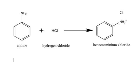 In this video we will look at the equation for hcl + h2o and write the products. Why is aniline soluble in hydrochloric acid? - Quora