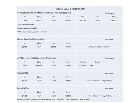 Equipment And Rates