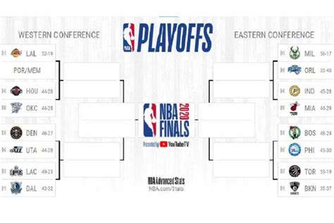 Here's a full schedule with updated start times and scores for every game of so, which teams are playing which, and when? NBA Playoffs 2020: schedule, match-ups and latest news ...