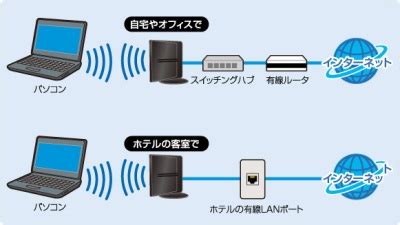 10時間57分58秒で終了します終了ま ledリングライト 撮影照明用ライト 10インチ 3色モード 10段階調光 高輝度照明 bluetoothリモコン付き usbライト 卓上ライト 美容化粧. 有線ネットワークを無線化：AP（アクセスポイント）モード