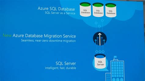 Microsoft Azure Sql Database Reverasite