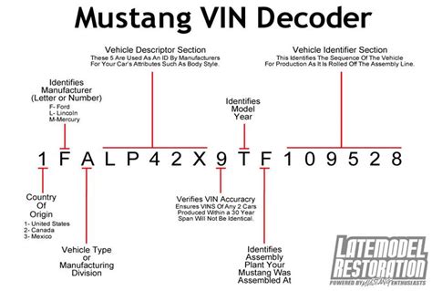 How To Read And Decode Your Mustang Vin Number