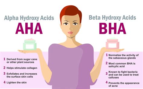 What Are Ahas And Bhas In Skincare