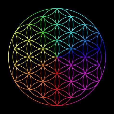 Sacred Geometry Symbols And Meanings Of The Circle Rosebezy