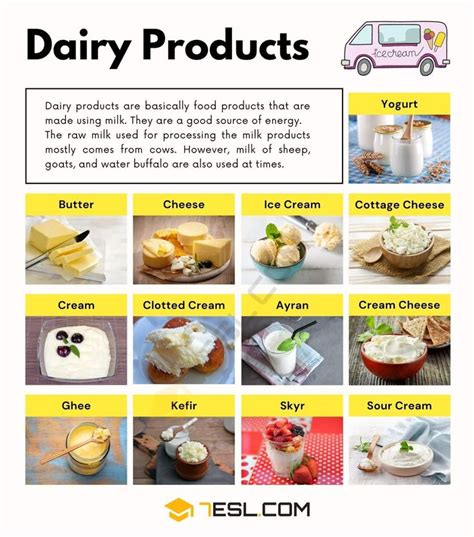The Dairy Products Are Displayed In This Poster