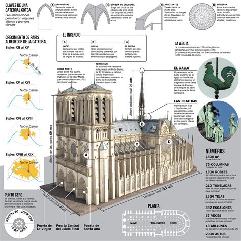 La Catedral De Notre Dame Una Obra Maestra De La Arquitectura Gótica