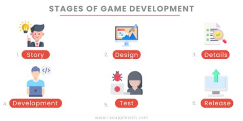 All You Need To Know About Game Development Ideas Stages And Costs