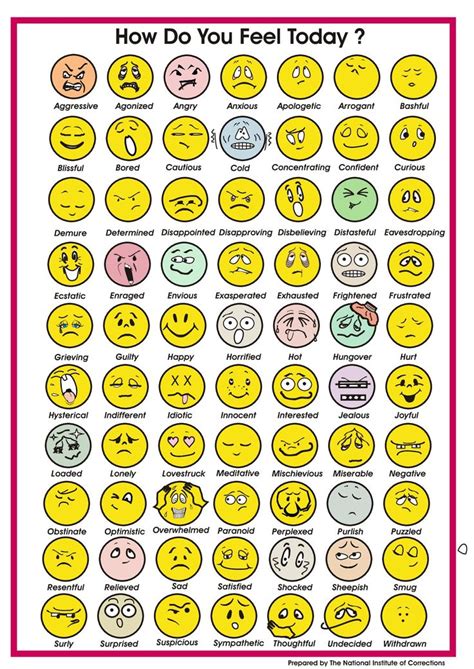 Free Printable Emoji Feelings Chart Customize And Print