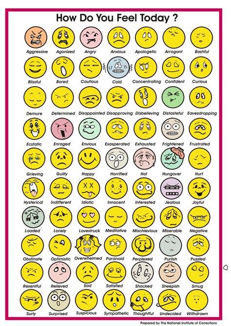 Free Printable Emoji Feelings Chart