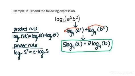 Expanding A Logarithmic Expression With Whole Number Exponents