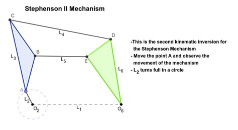 Stephenson 6 Bar Mechanisms Inversions Geogebra