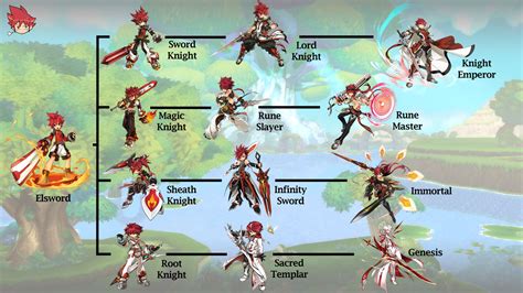 Elsword Elsword Class Tree By Jesgreeneight On Deviantart