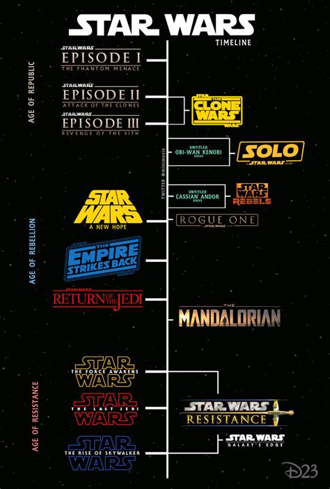 Star Wars Timeline From D23 Expo 2019 By Mintmovi3 On Deviantart