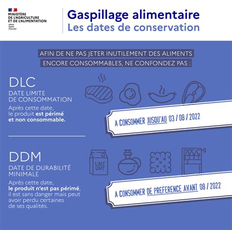 Infographie Gaspillage Alimentaire Les Dates De Conservation Minist Re De L Agriculture Et