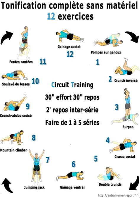 5 Circuit Training De 12 Exercices Sans Matériel Programme De