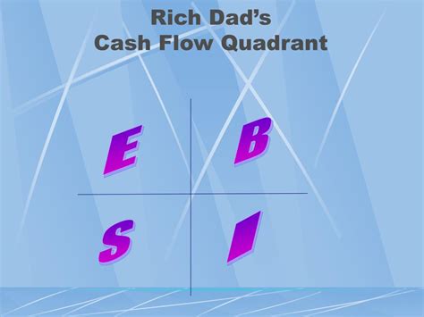 Ppt Rich Dad Poor Dads Cash Flow Quadrants Powerpoint