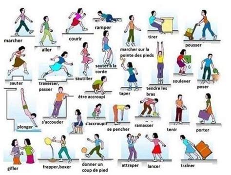 Imparfait, présent, passé simple, futur, passé composé. verbes d'action en anglais images - Google Search | Langue ...