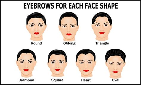 Eyebrows Shapes For Faces Pixshark Diy Eyebrows Makeup Eyebrow