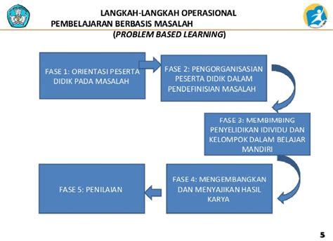 Analisis Deskriptif Dalam Penerapan Model Pembelajaran Pbl Problem