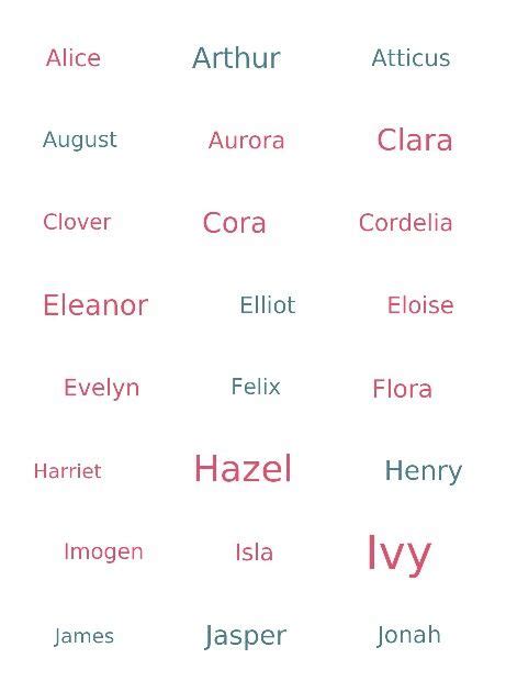 Grecian Names For Girls