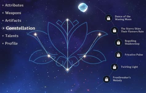 Genshin Impact Nilou Constellation Guide Gameranx
