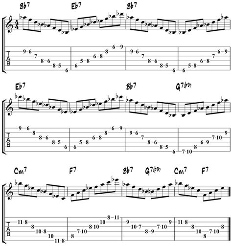 How To Play Guitar Arpeggios Essential Performance Guide Tablaturas Guitarra Lecciones De