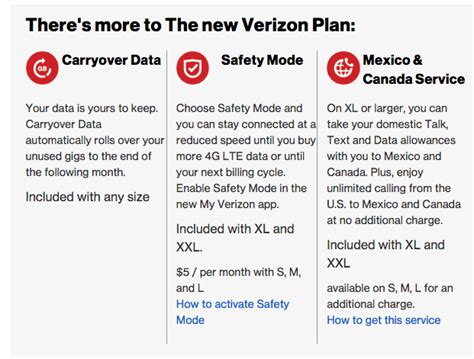 Verizon Could Be Readying Unlimited And Rollover Data Rumor Phandroid