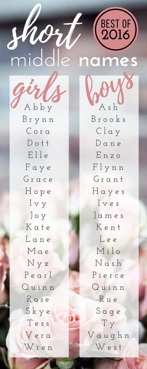 10 Middle Names For Raven Ideas Names Cute Baby Names Baby Girl Names