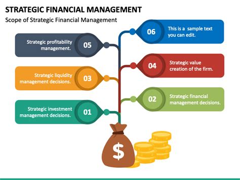 Strategic Financial Management Powerpoint Template Ppt Slides